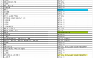 抖音分手表格是什么梗