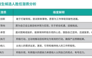 管培生是啥意思（2024秋招上岸指南）