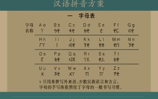 声母表23个声母表 拼音字母表完整图片(23个声母和24个韵母)