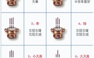 香谱二十四法图，烧香还能示吉凶传递神明启示(你知道吗)