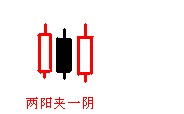 两阳夹一阴后续走势:两阳夹一阴和两阴夹一阳组合的实战意义
