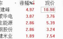 两阳夹一阴后续走势:两阳夹一阴十字星，抛压结束，5股下周或开启上攻