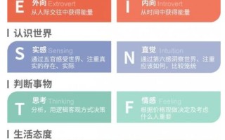 infp型人格梗的来源以及出处