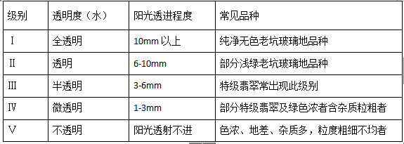 翡翠原石只有缅甸?戴了十几年的翡翠都没变通透，难道买了个假翡翠？ -第6张图片-阔酒网
